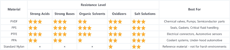 Plastic Selection For Extreme Environments