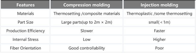 compression molding vs. injection molding