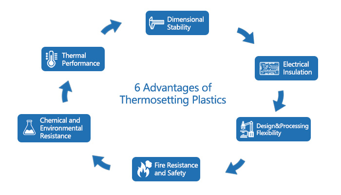 Advantages of thermosetting plastics