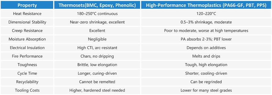 Thermosets vs. Thermoplastics